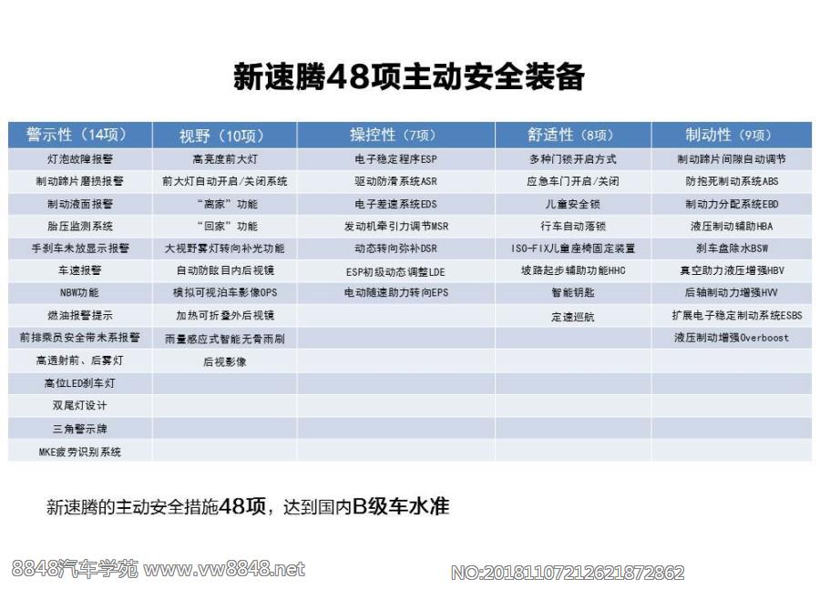 7-新速腾48项主动安全装备